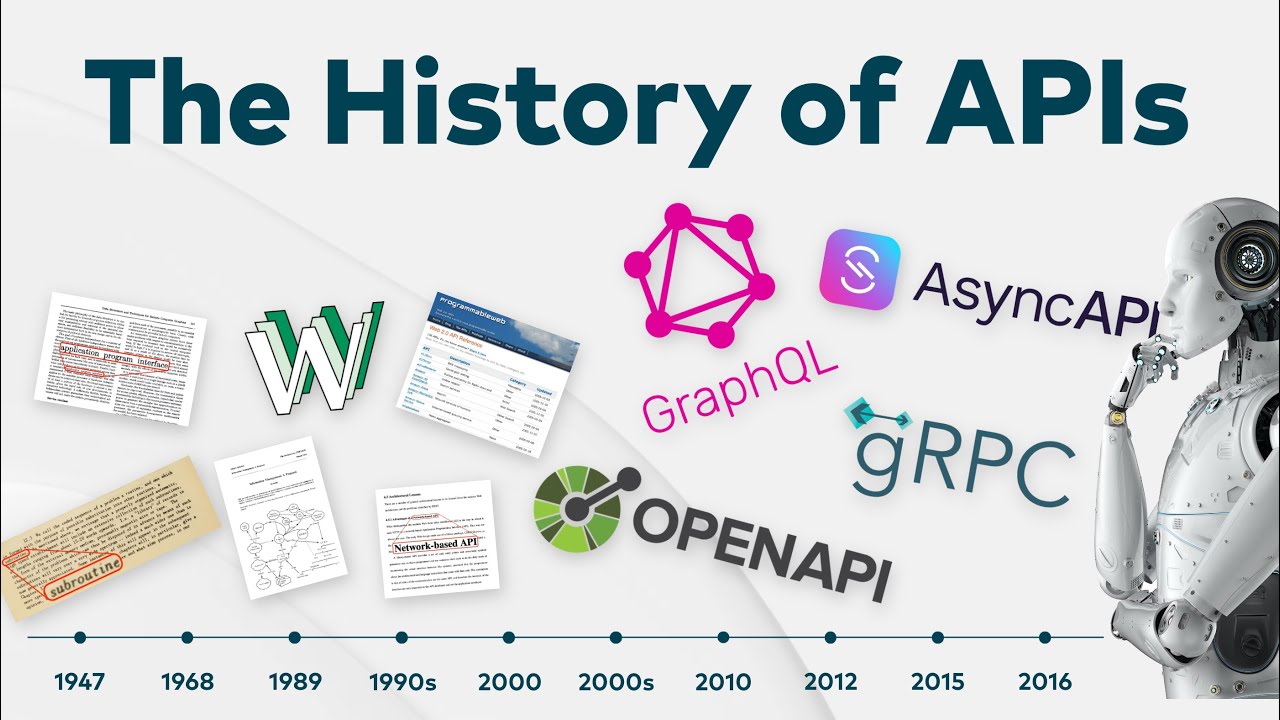 The History of APIs: From 1947 to Modern Technologies