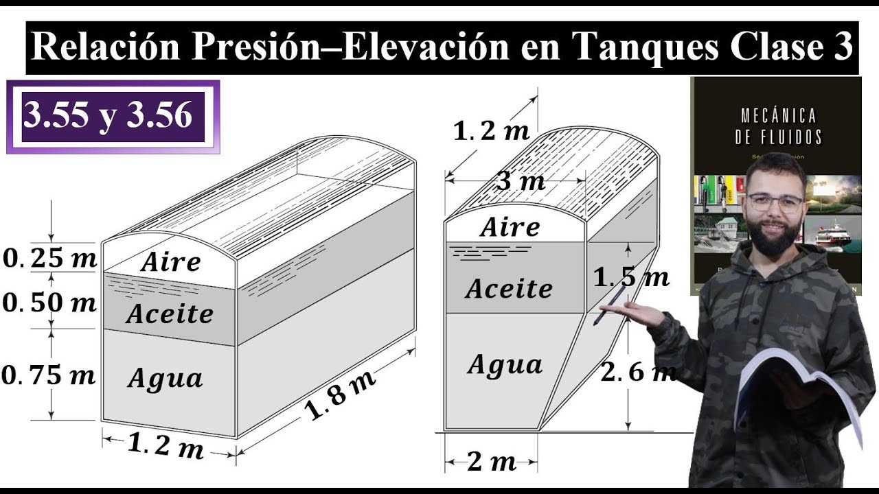 Presión–Elevación en Tanques || Clase 3 || Problemas 3.55 y 3.56 Mott 7 ed