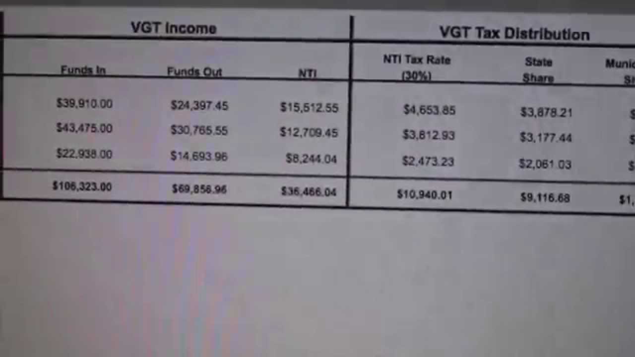 Illinois Video Gaming Revenue