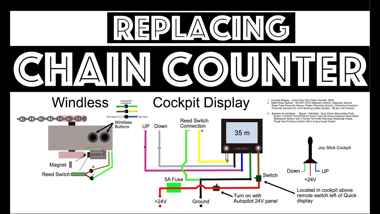 Tips on Tuesday: Installing the new chain counter (Part - 1)