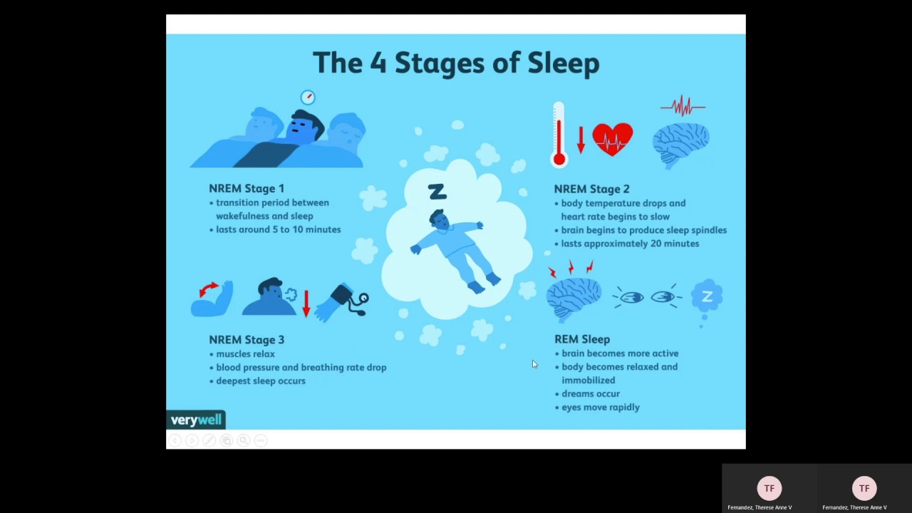 Facey Patient Education Series - Sleep Health