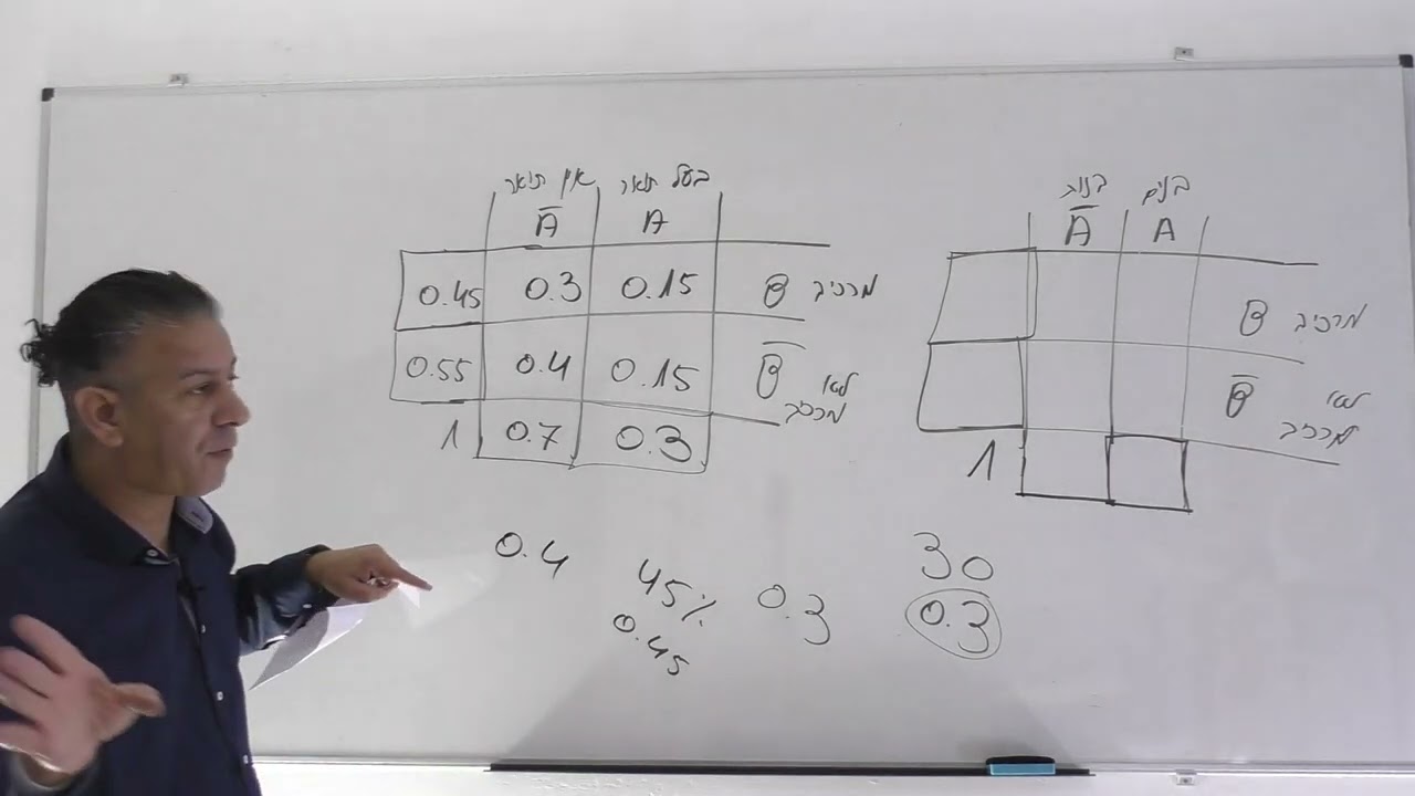 קורס הסתברות-שיעור 2-הסתברות טבלה