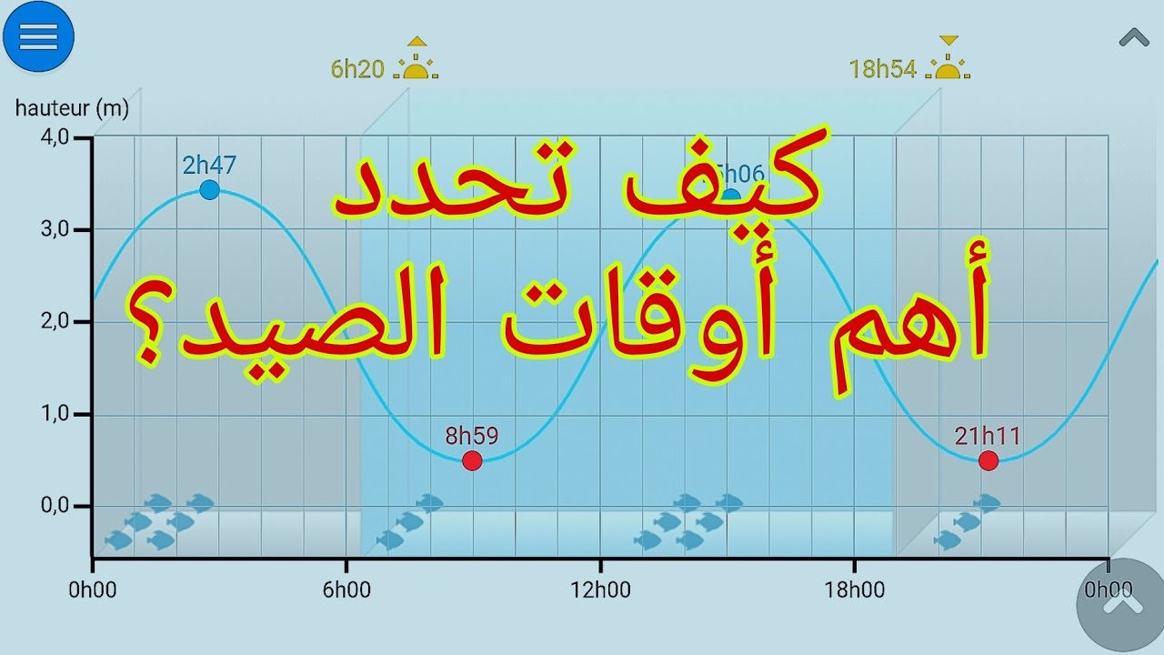 طريقة تحديد الاوقات المناسبة لصيد السمك فقط من البيت ،والقراءة الصحيحة للموقع.