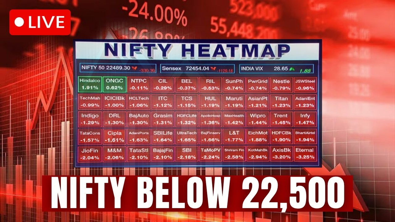 Stock Market Crash LIVE Updates | Why Stock Market Is Falling Today