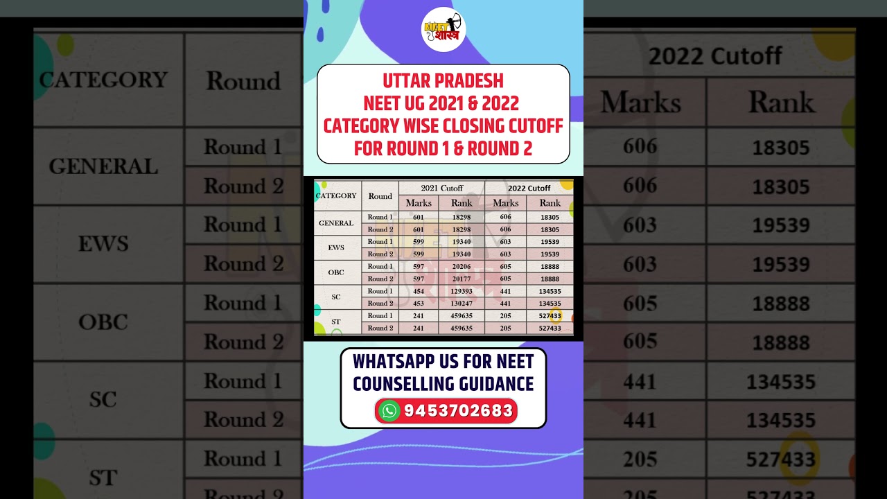 UP NEET Counselling Cutoff | UP NEET Category Wise Cutoff | NEET 2022 Cutoff