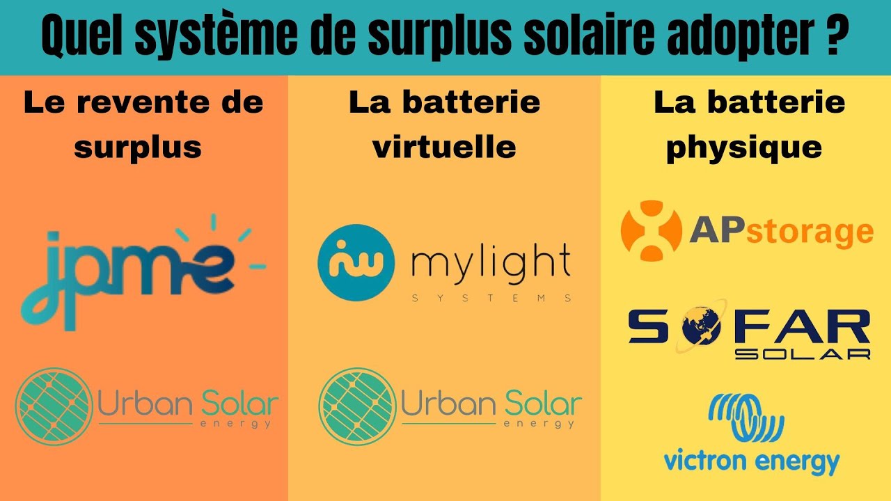 SURPLUS SOLAIRE / Quelles solutions choisir ?