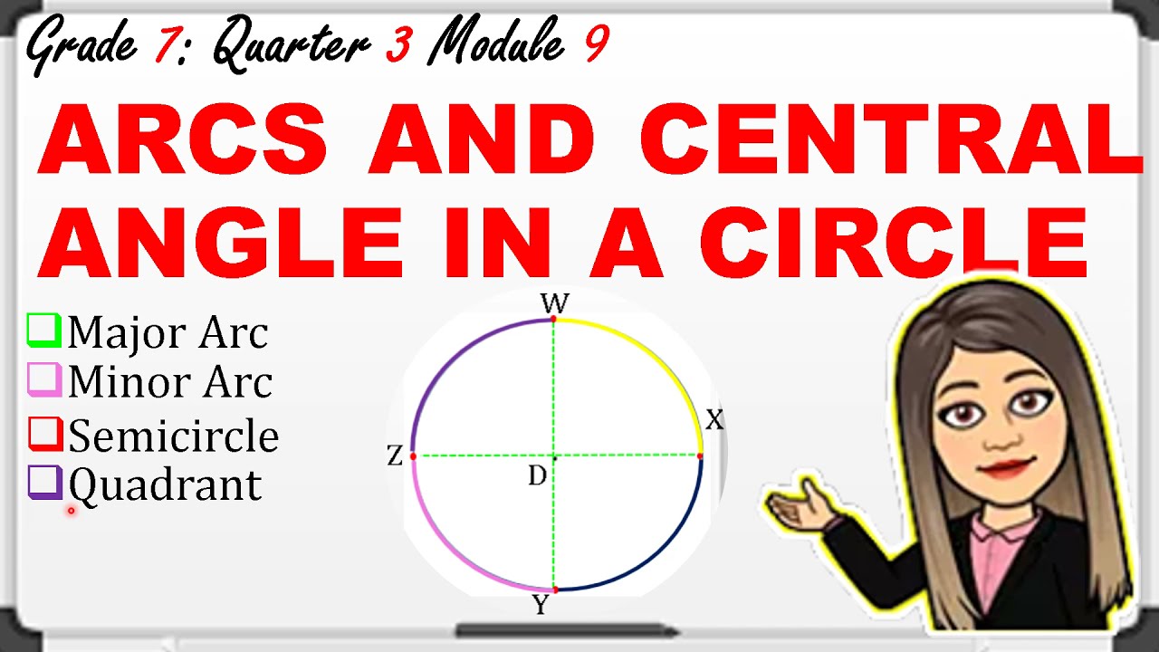 CENTRAL ANGLE AND ARC MEASURES OF A CIRCLE|MATH7 QURATER 3 MODULE 9