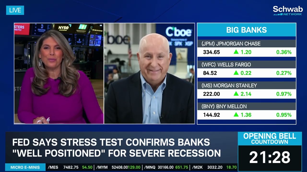 Core PCE, GDP, Durable Goods & Impact to Fed's Interest Rate Expectations