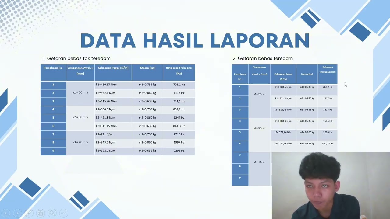 Presentasi tentang Praktikum Getaran Mekanik dan Tutorial menggunakan GNU Octave.