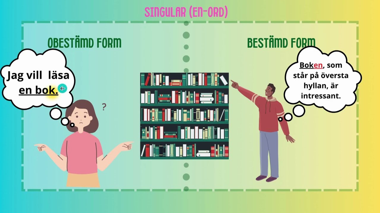 Substantiv i obestämd och bestämd form