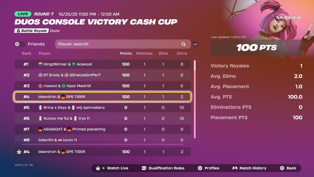 How We Won The Console Cash Cup On 130 Ping (+200$ 4k PS5)