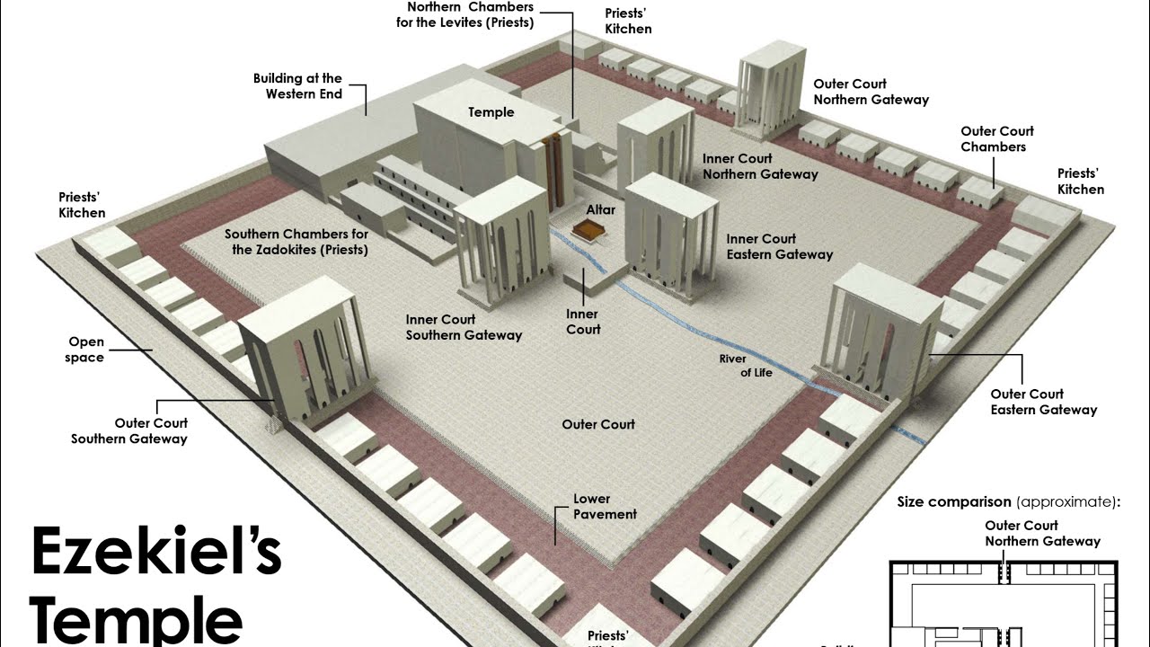 Ezekiel 41 – A Future Temple - I don’t know…?