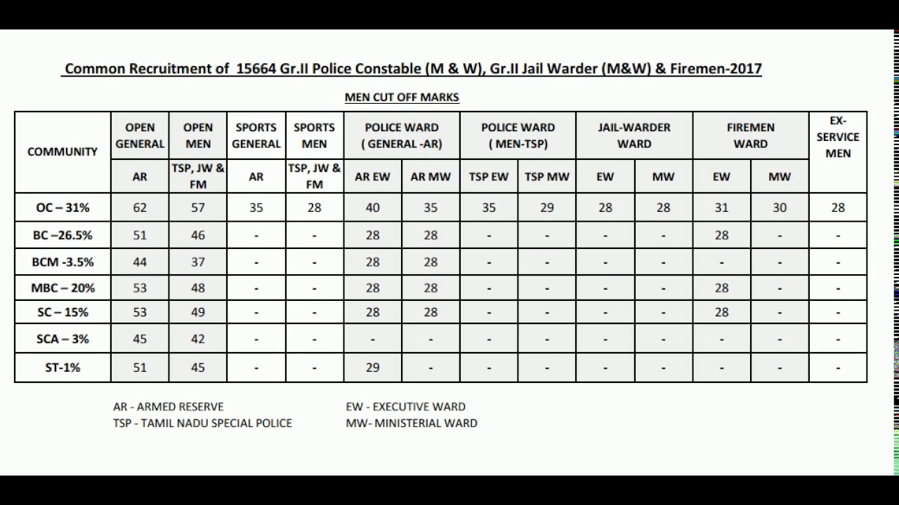 TNUSRB 2017 MEN CUT-OFF MARKS Declared on tnusrbonline.org