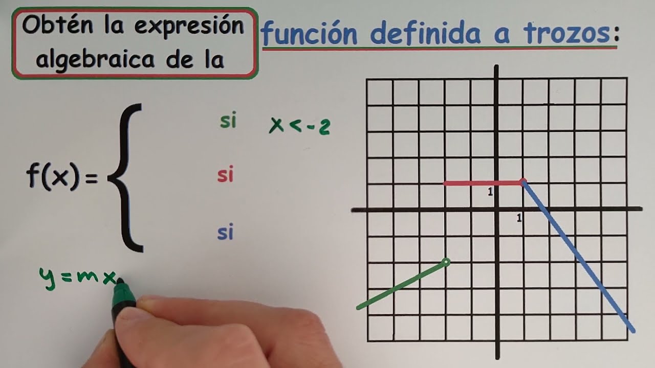 Expresión algebraica de una función definida a trozos