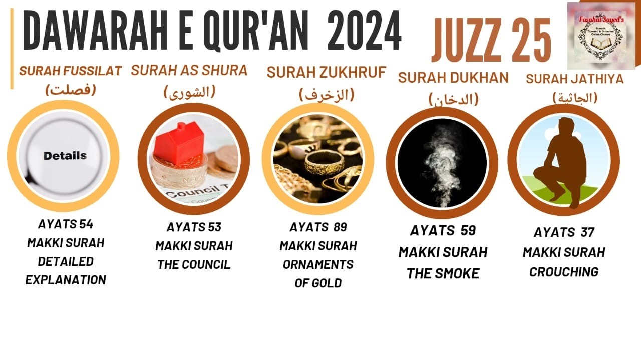 Juz 24-25 | Surah Ghafir, Fussilat, As shura | Fazail, Tarjuma, Tafseer | Dawrah e Quran | DAY 47