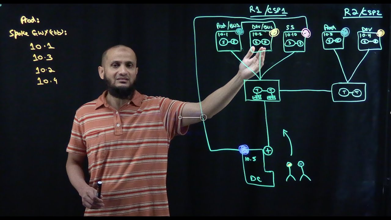 Aviatrix Deep Dive with Saad - Multi-Cloud Network Segmentation (MCNS)