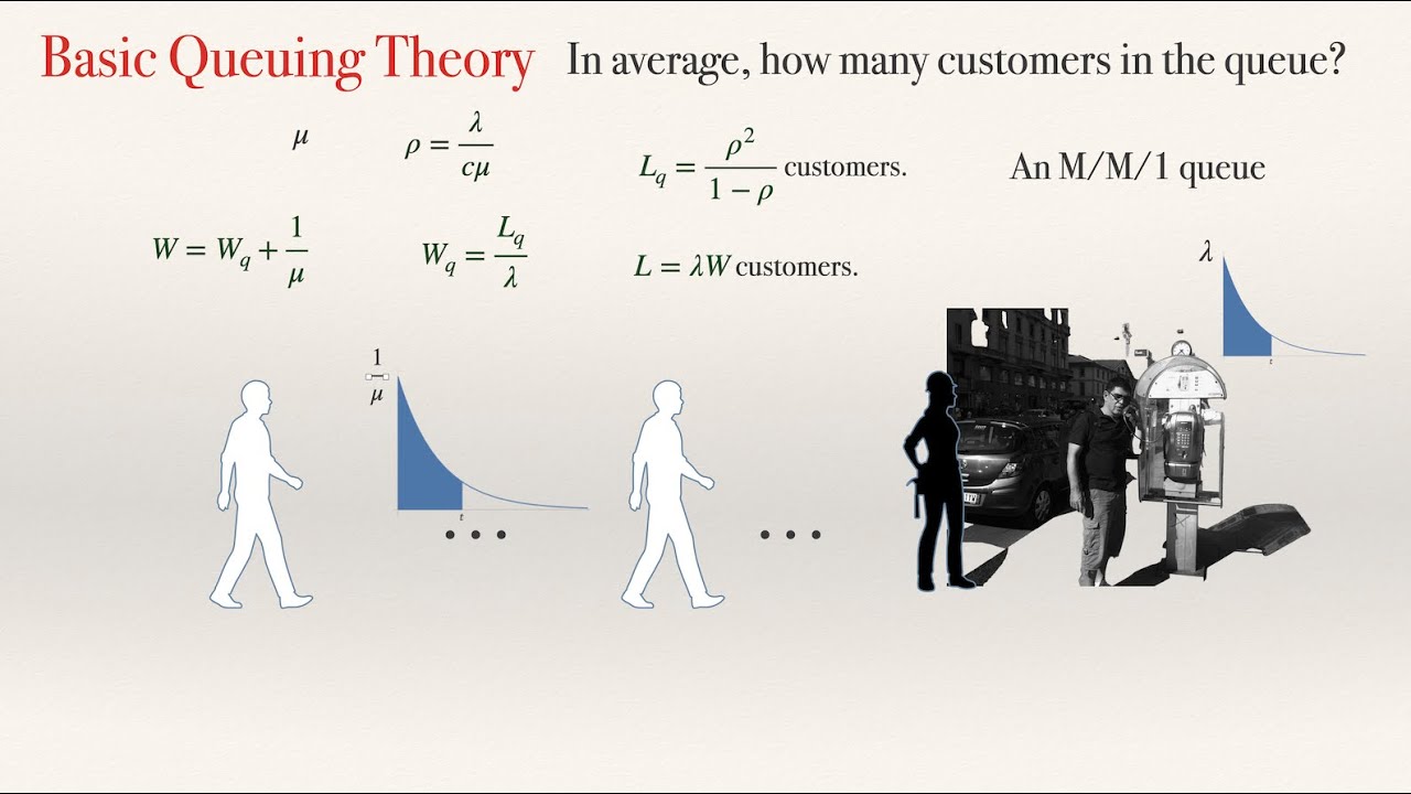 Basic Queuing Theory - Example 1