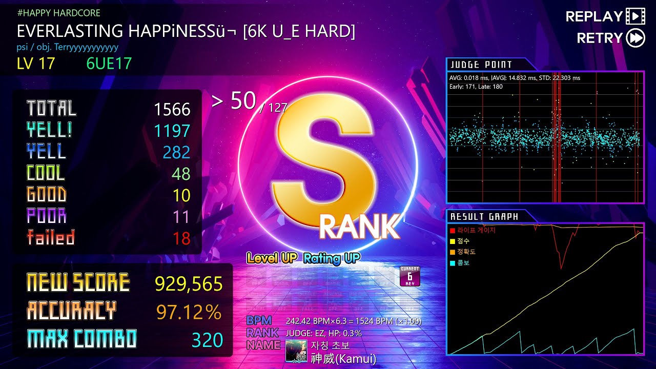 BMS(QWILIGHT) 6Key | EVERLASTING HAPPiNESSuㄱ [6K U_E HARD] | 6UE17 | 925,565(S) 97.12%