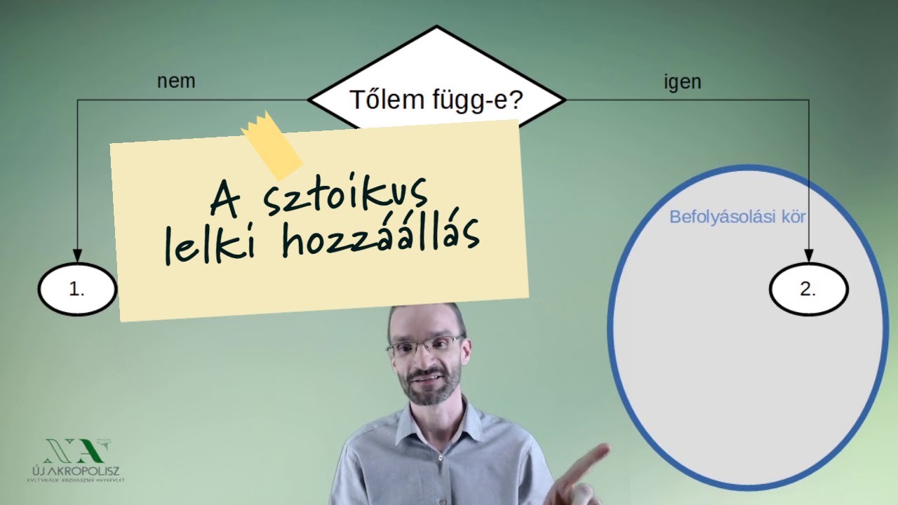 Sztoikusok #1 - A sztoikus lelki hozzáállás (lelki nyugalom, hatékonyság, idő)
