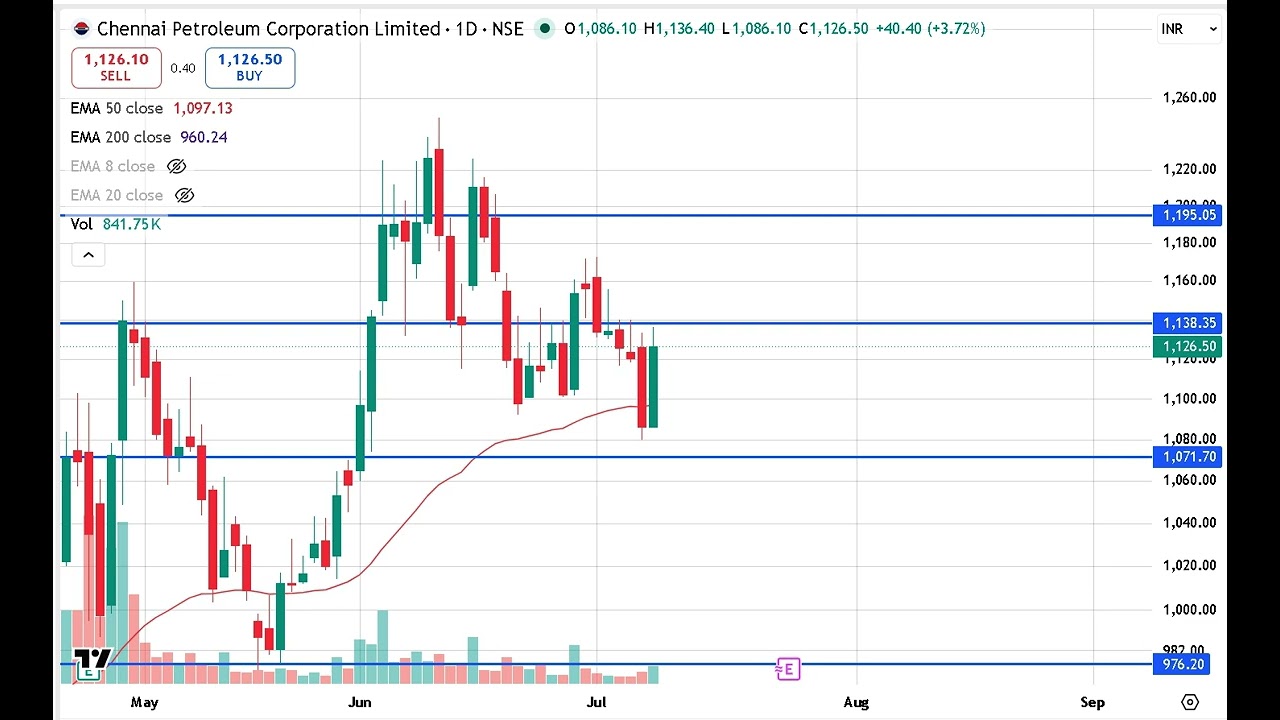 Chennai Petroleum Share Analysis, Chennai Petroleum Latest News & Price Target 2026