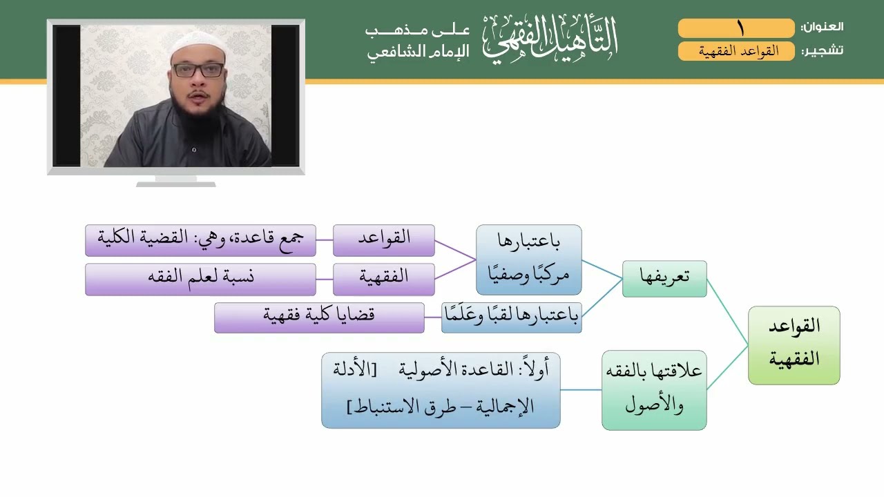 01 القواعد الفقهية