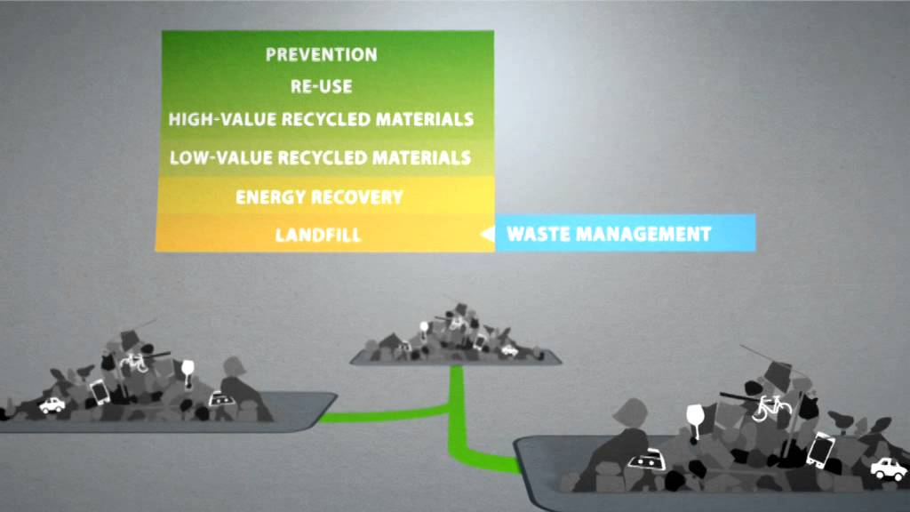 How can we get value from waste?