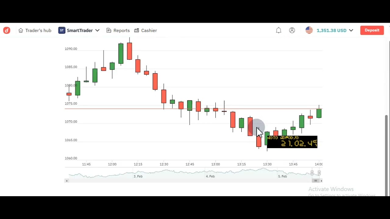 CARA TRADING HIGHER LOWER 9 MERAH 