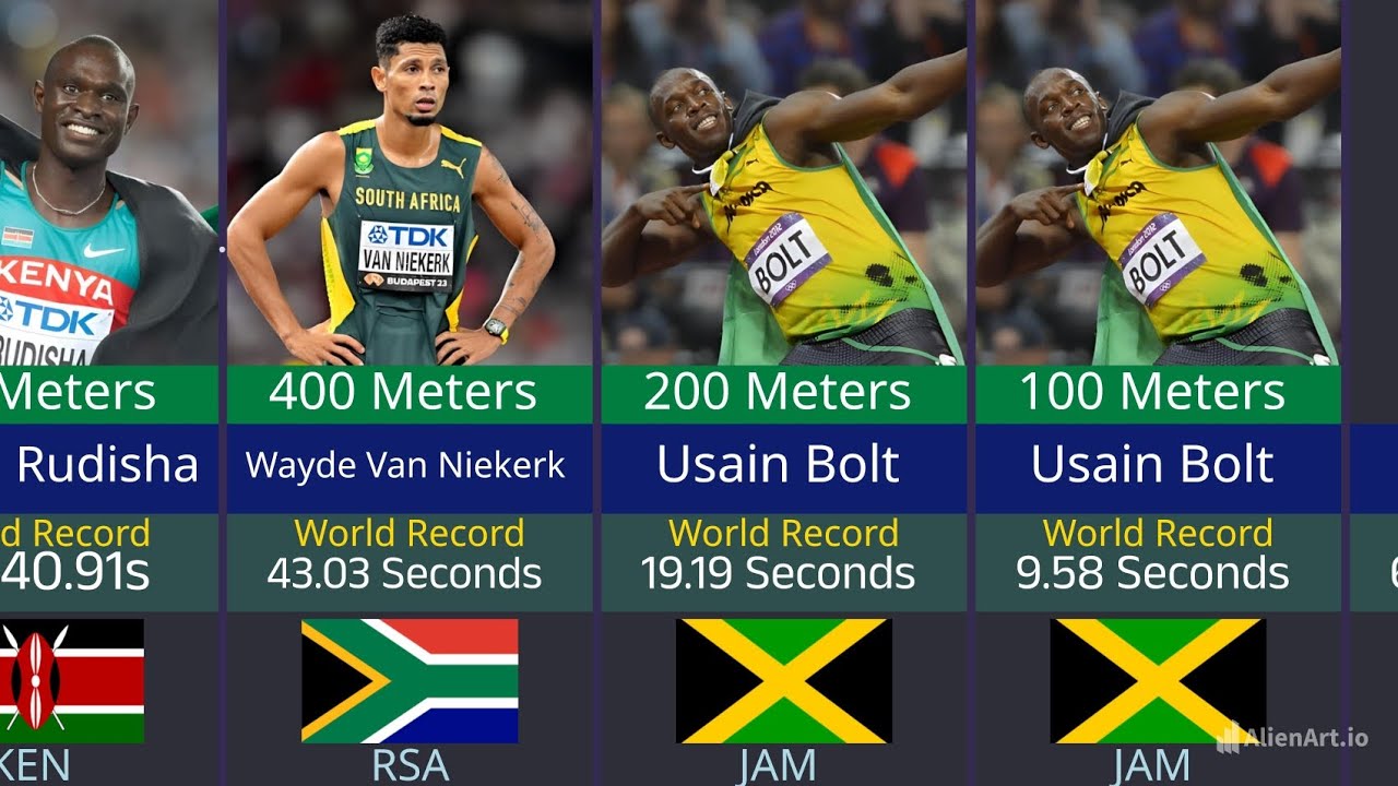 Every World Record in One Video | Track and Field  Events |