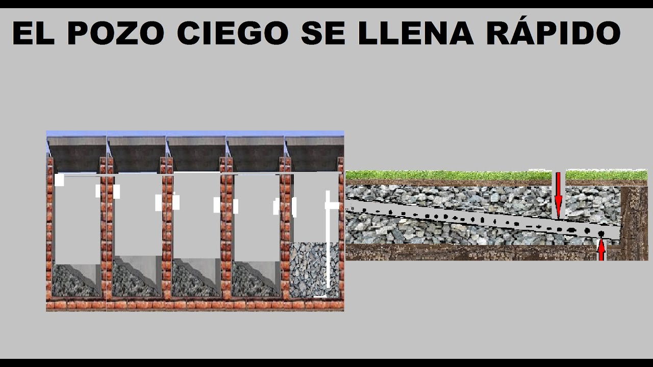 POZO CIEGO LLENO , COMO SOLUCIONAR