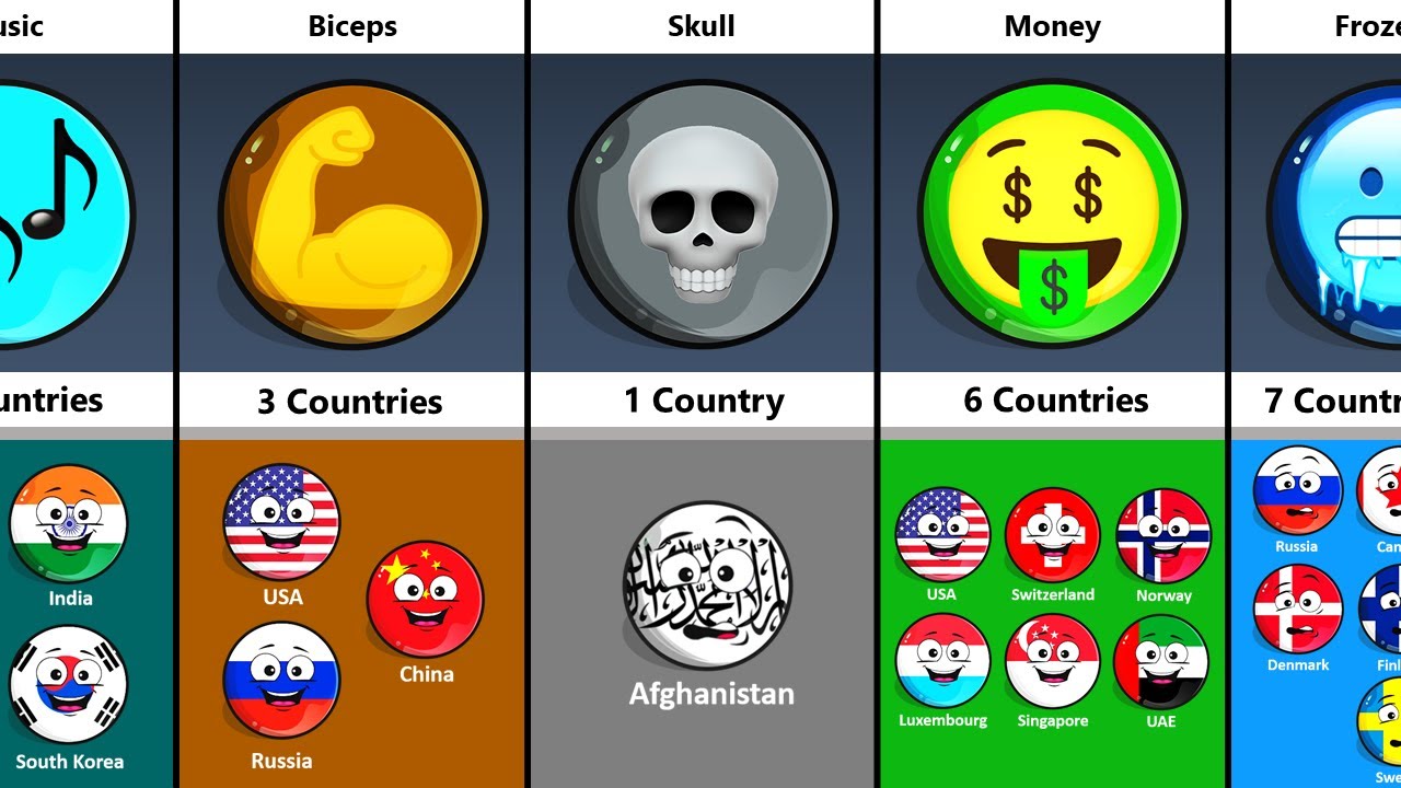 How Many Countries Described By Same Emoji?