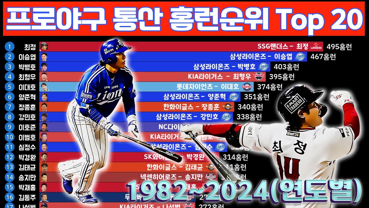 프로야구 개인통산 최다 홈런순위 연도별 Top 20 (1982년~2024년)