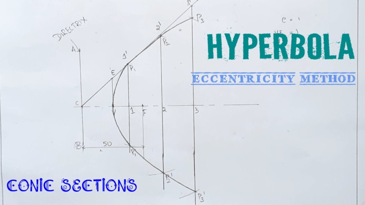 HYPERBOLA- ECCENTRICITY METHOD|CONIC SECTIONS| | LEARN AND DRAW |