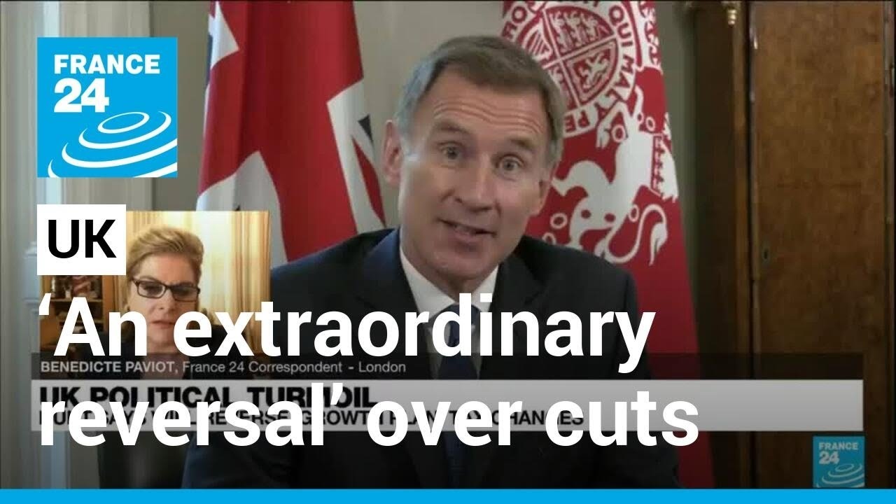 &lsquo;An extraordinary reversal&rsquo;: Turmoil in UK govt as finance minister scraps tax cuts