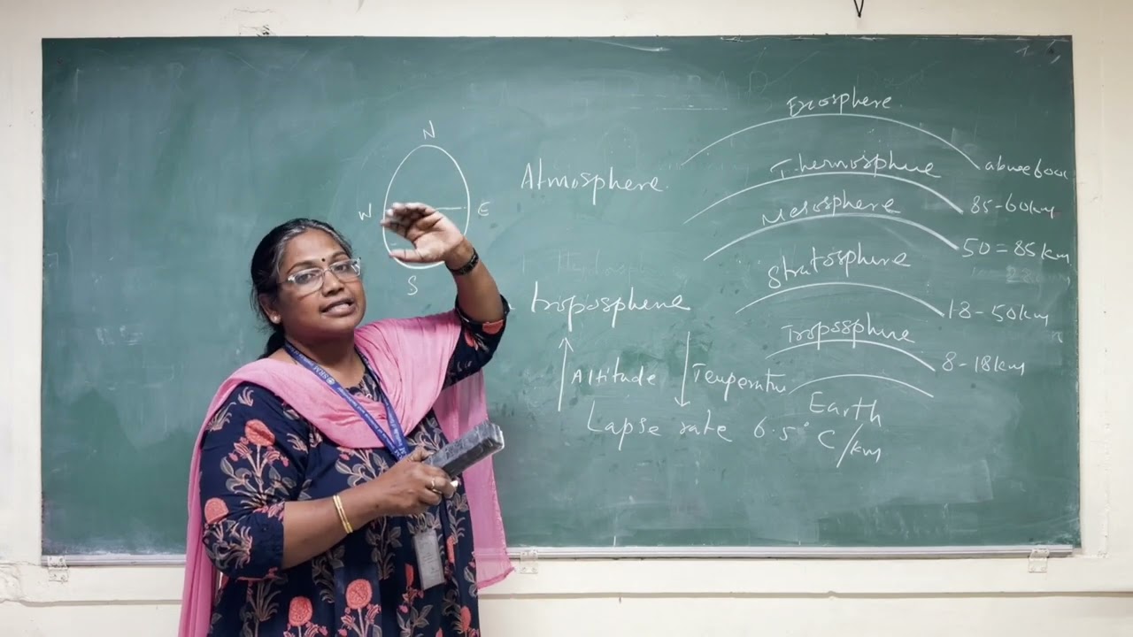 Atmosphere and it's importance 