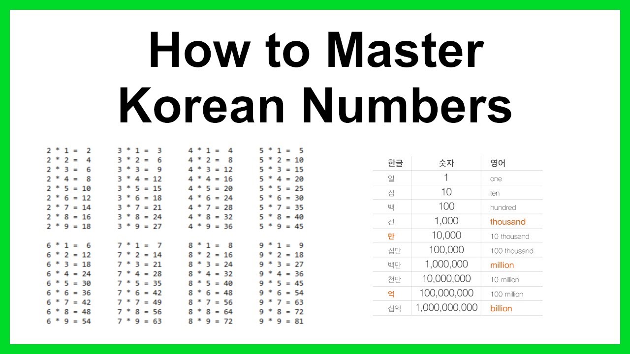 How To Master Korean Numbers | Deliberate Practice | Dealing with Currency