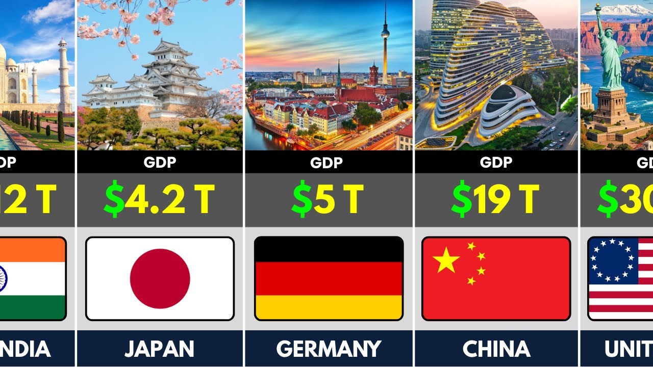 Richest Countries in the World 2025