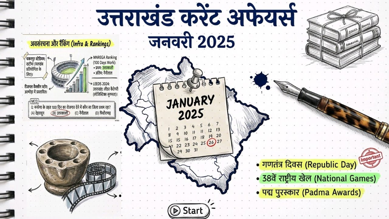 Uttarakhand current affairs 2025, Uttarakhand current affairs 2026, Uttarakhand current affairs