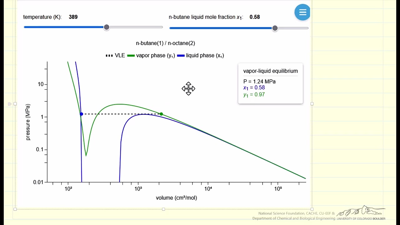 Peng-Robinson EOS for Mixtures (Interactive Simulation)