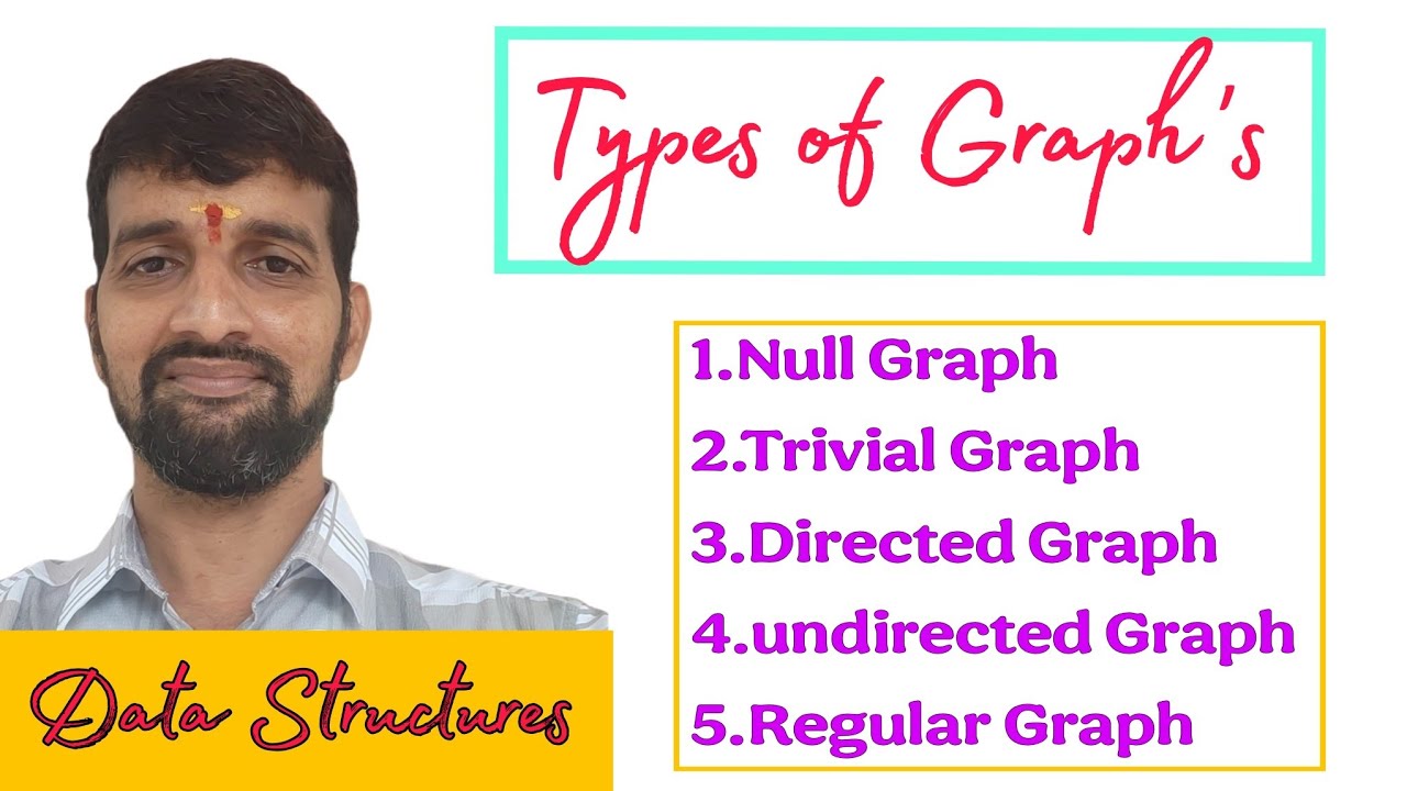 Types of Graphs in Data Structures | Graph Theory Explained with Examples | CSE / AI-ML
