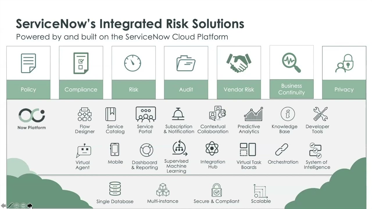 How- To Clinic: Integrated Risk Management