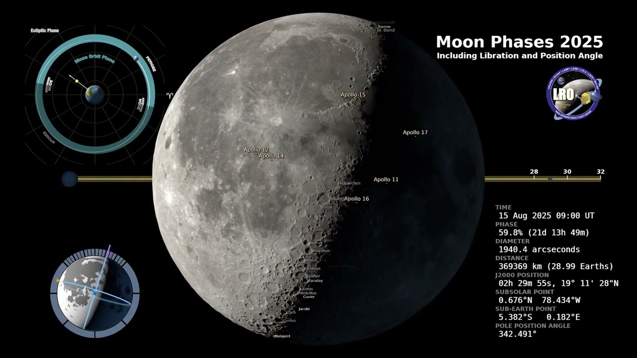 See the Moon Phases in 2025 - Full-year time-lapse