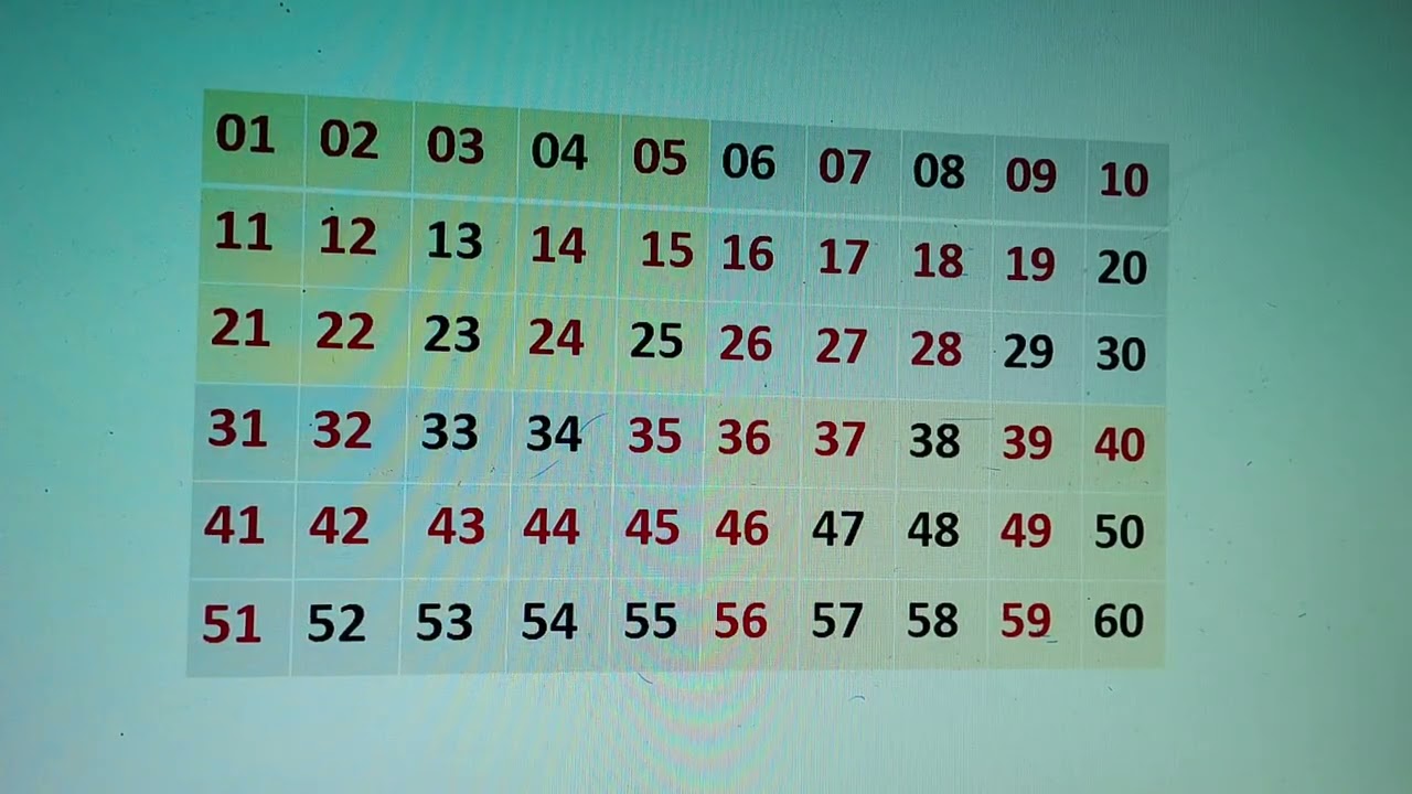 #COMO GANHA NA MEGA SENA 2977#