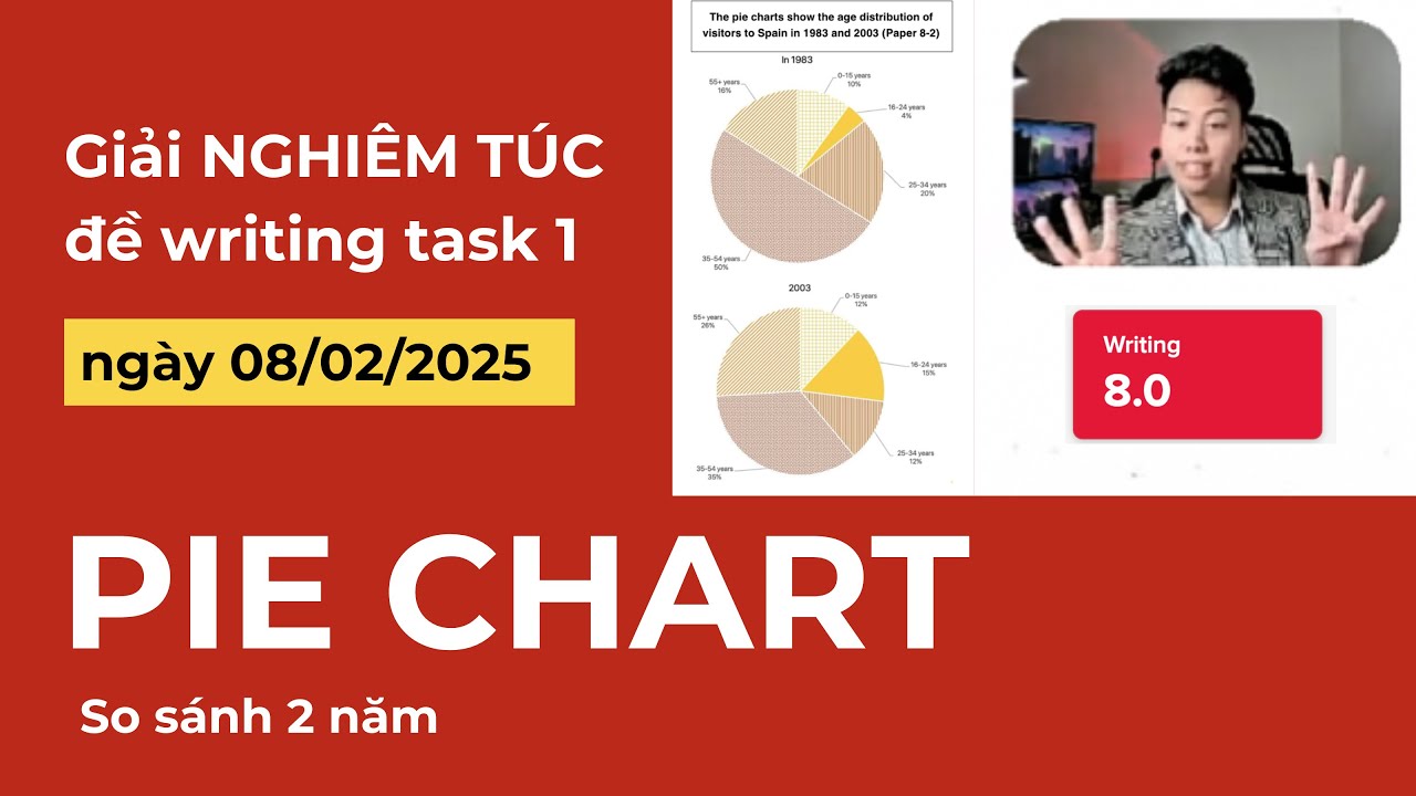 8.5 IELTS 🔥 Giải NGHIÊM TÚC đề writing task 1 ngày 08/02/2025