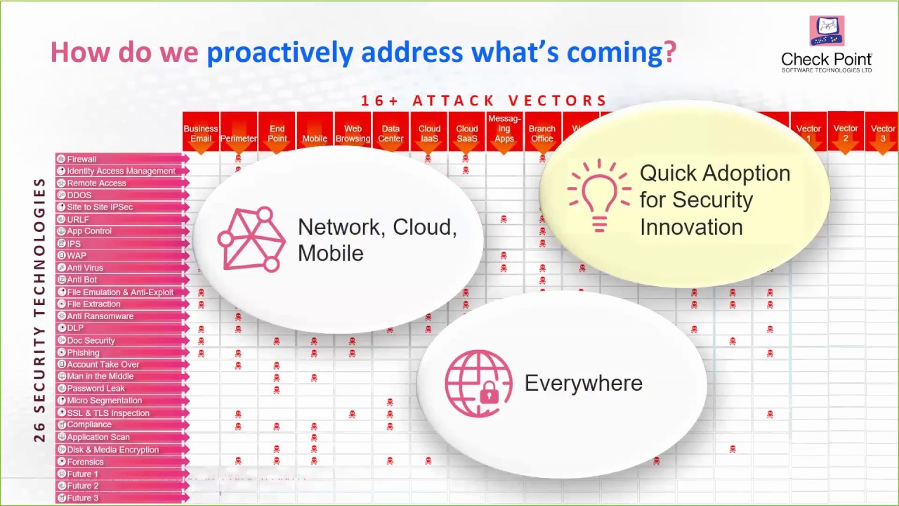 CPX 360 Webinar (Deutsch)