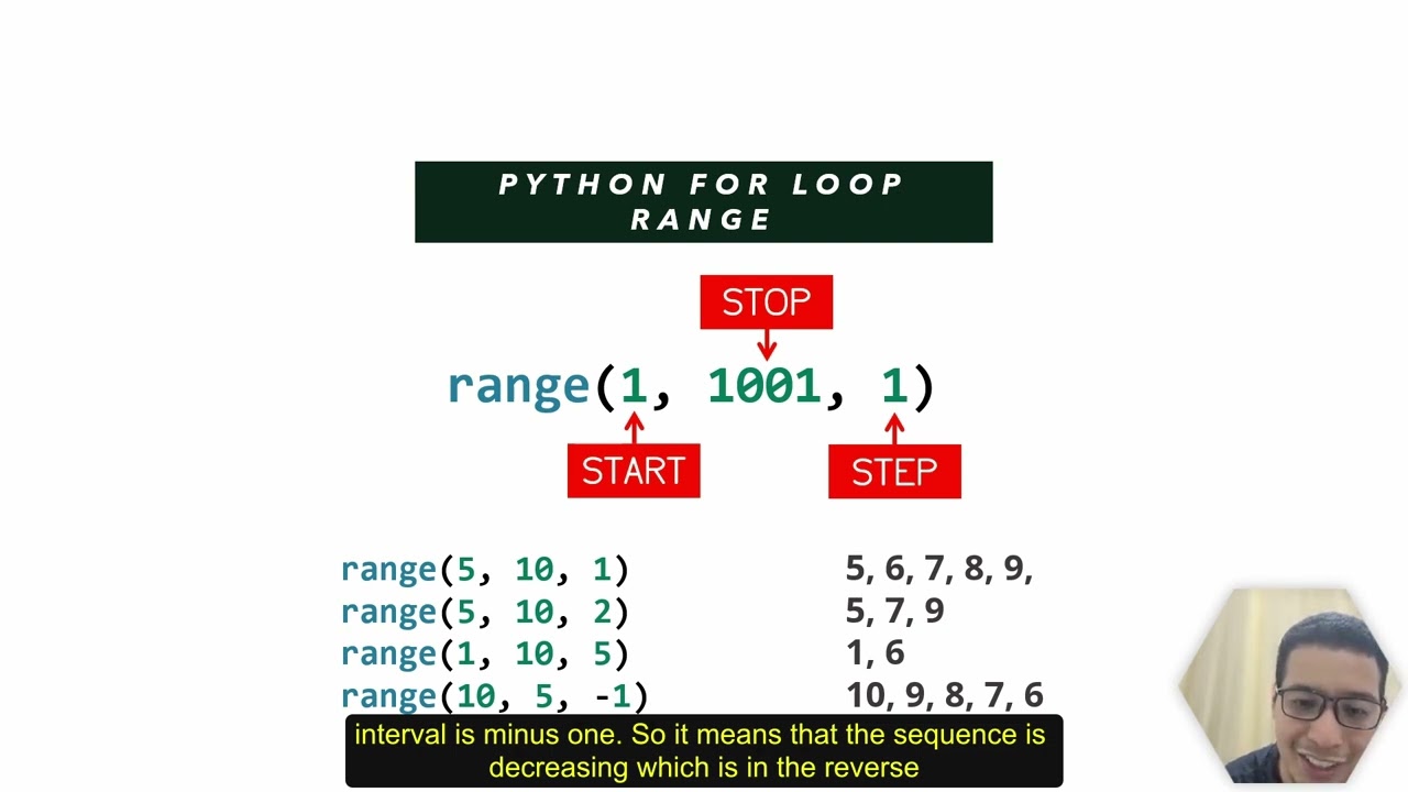 Python Express Lesson 2-3: Python Loops