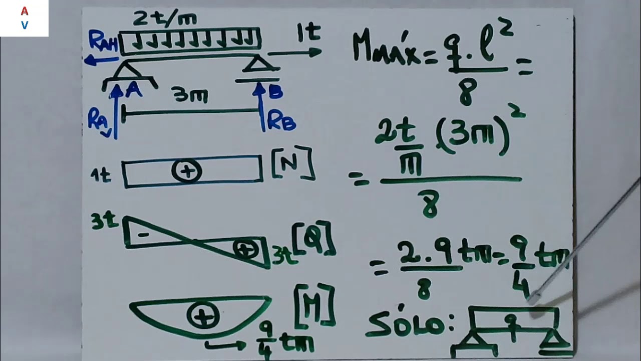 Video FCOM3 Flexión compuesta plana ejercicio