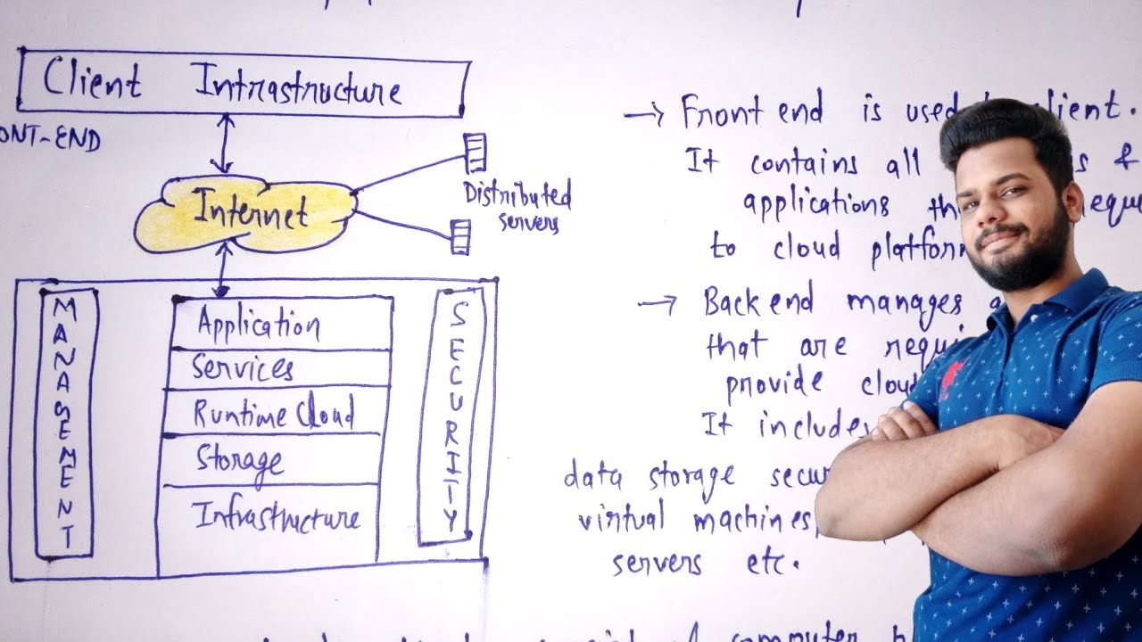 Components of cloud computing in hindi | Cloud Computing tutorial | Lec-3