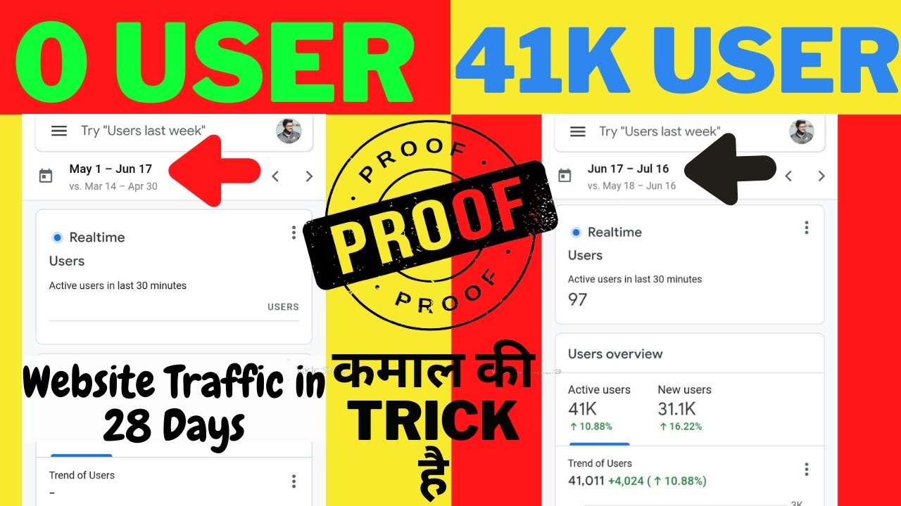 Google News Publisher Center | Google News Approval | Google Publisher Approval