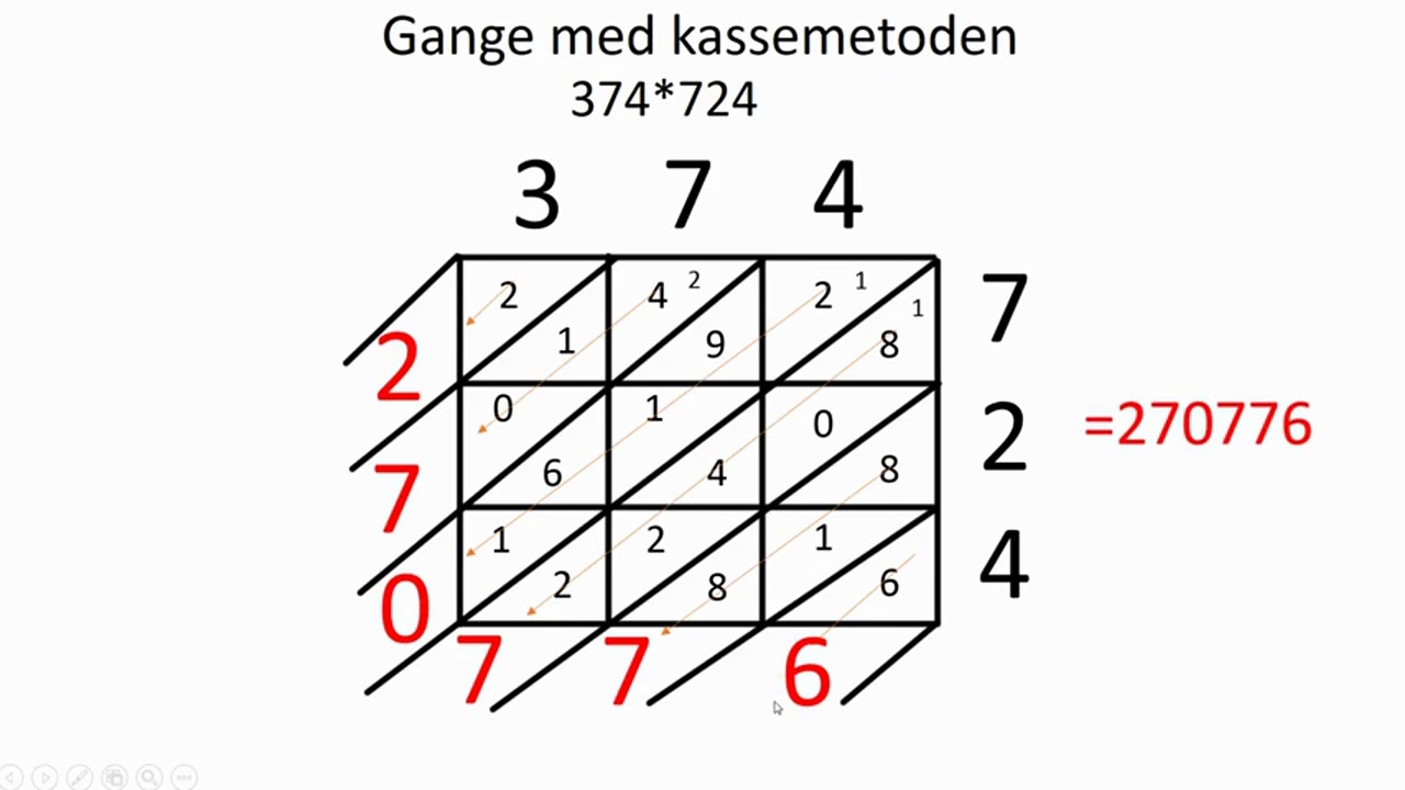 Gange med Kassemetoden