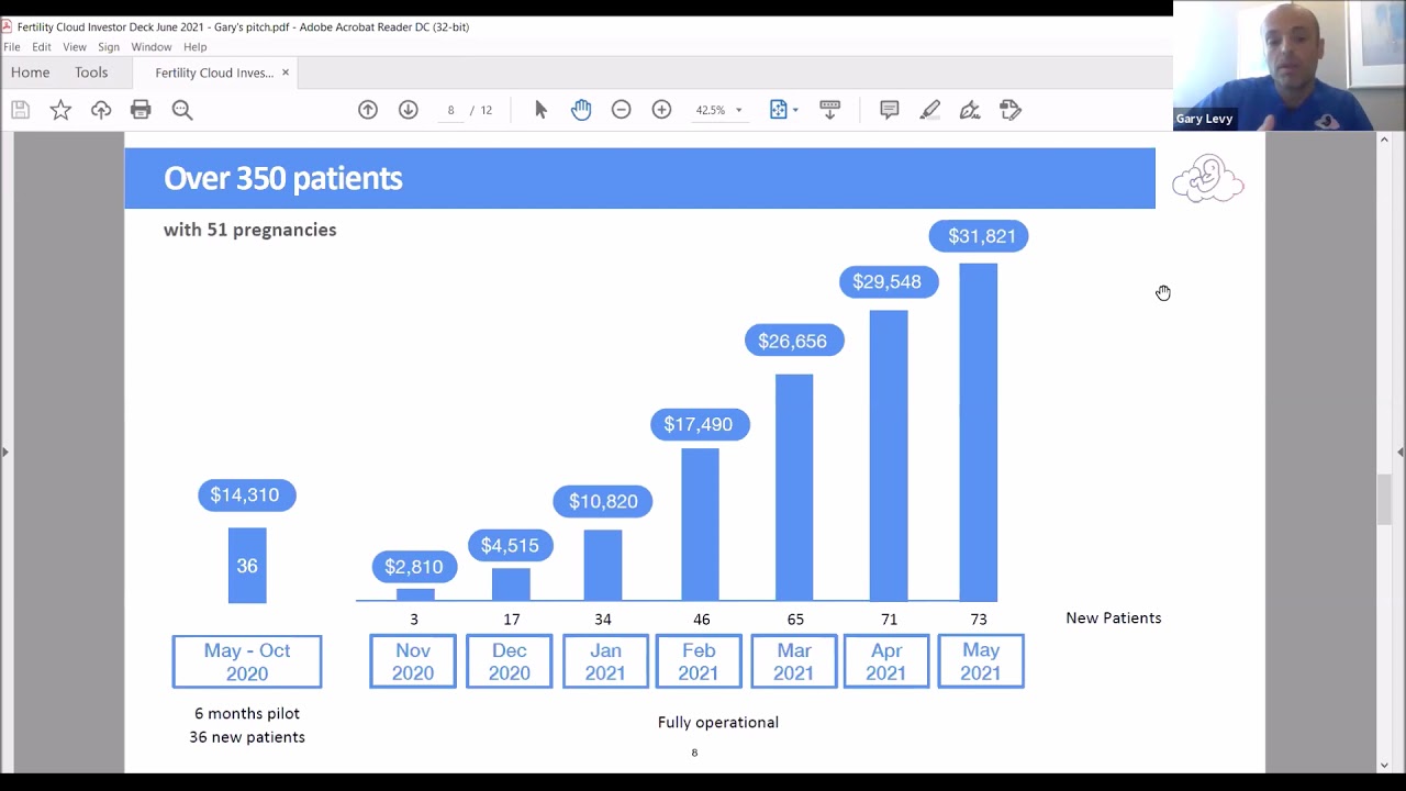 Fertility Cloud - Gary Levy, MD &ndash; CMO A